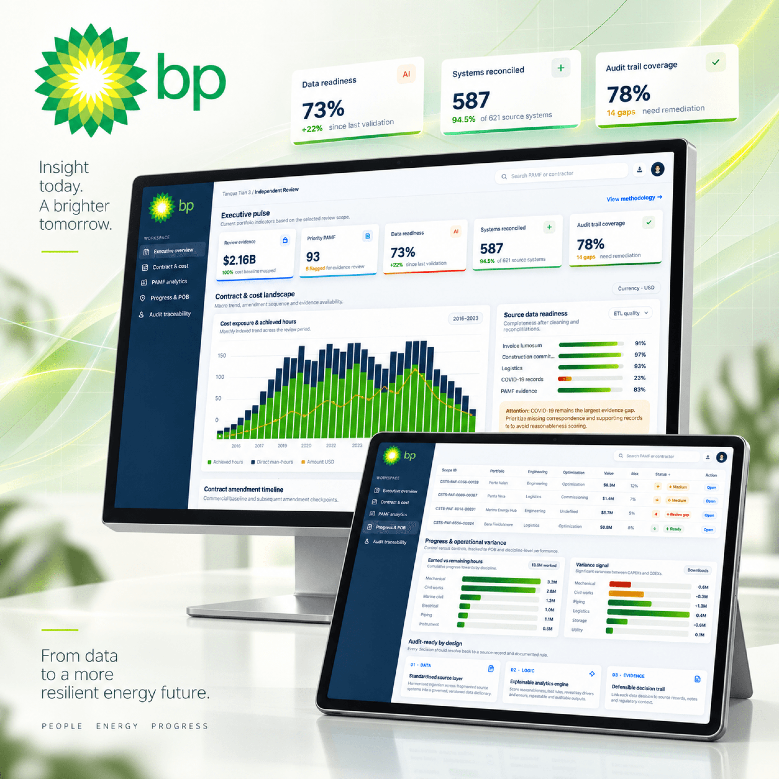 British Petroleum: Unified Off-shore Operations Dashboard product preview