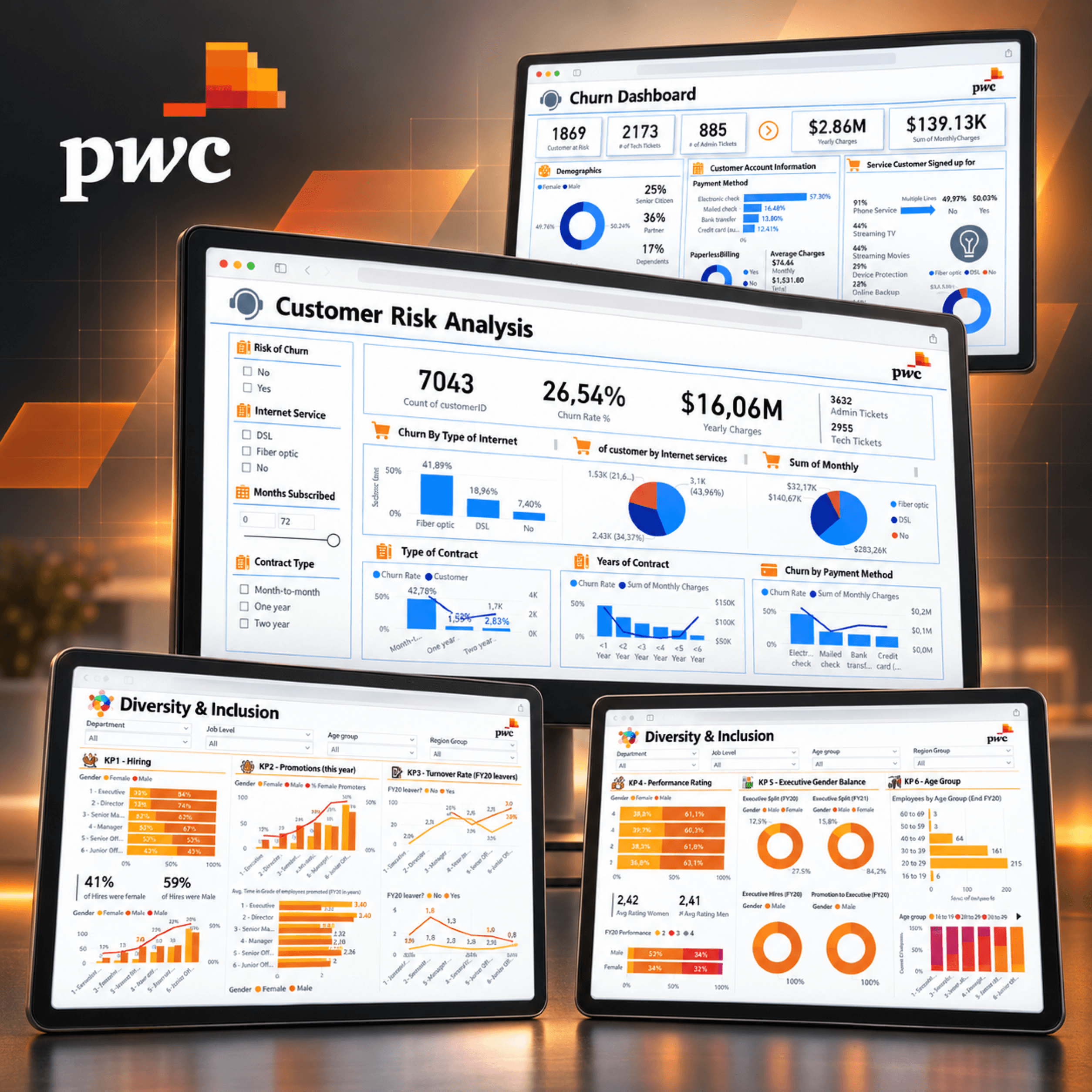 PwC dashboards showing customer risk, churn, and diversity analytics